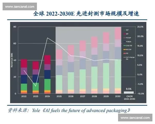 球vs视角下的全球科技竞争与未来产业格局深度解析趋势观察